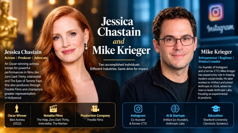 jessica chastain and mike krieger